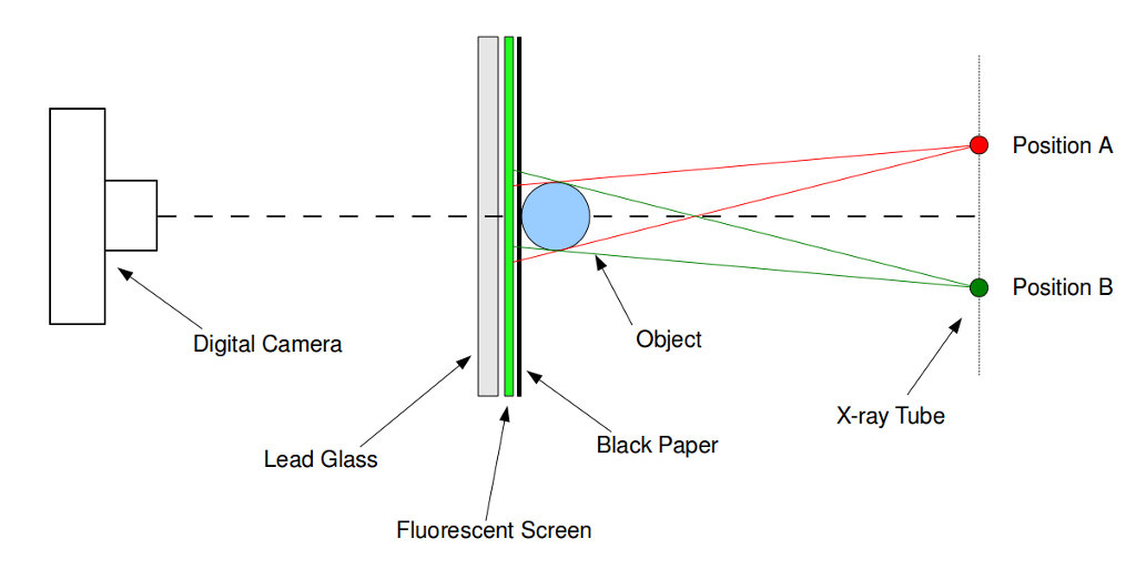 Photography with Fluorescent Screen