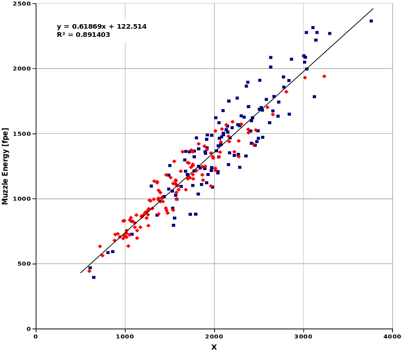 Ballistic Data