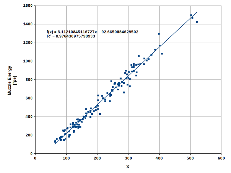 Ballistic Data