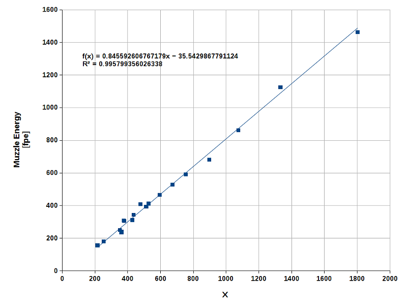 Ballistic Data