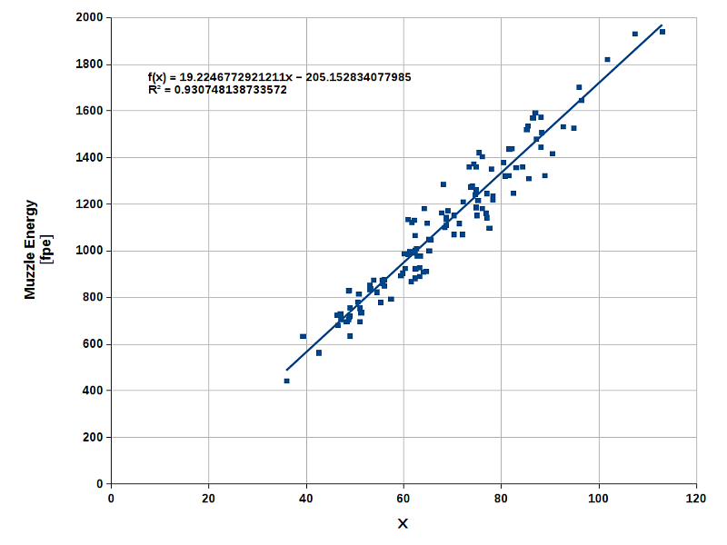 Ballistic Data