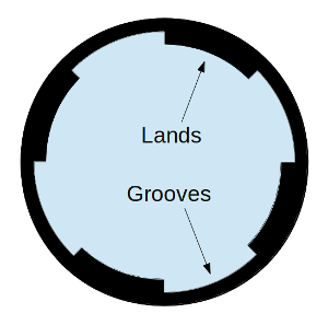 Cross Section of Rifled Barrel